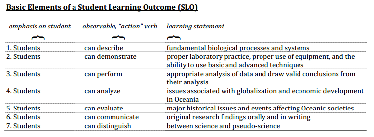 learning outcomes examples primary school